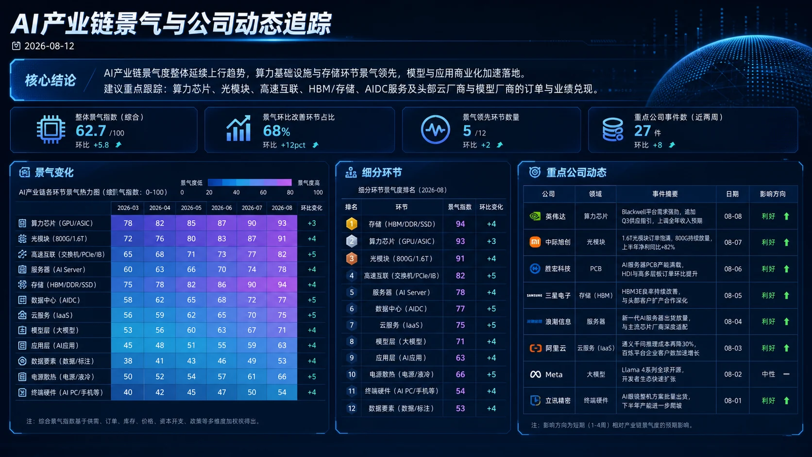 AI浜т笟閾捐窡韪棩鎶ラ瑙